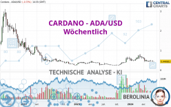 CARDANO - ADA/USD - Wöchentlich