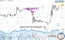 NOVACYT - 1H