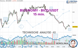 BICONOMY - BICO/USDT - 15 min.