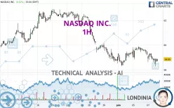 NASDAQ INC. - 1H