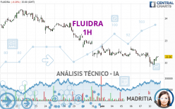 FLUIDRA - 1H