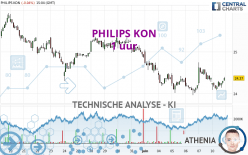 PHILIPS KON - 1 uur