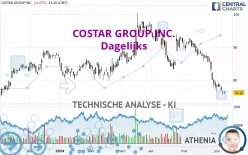 COSTAR GROUP INC. - Dagelijks