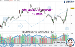 SOLANA - SOL/USDT - 15 min.