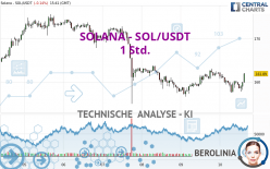 SOLANA - SOL/USDT - 1 Std.