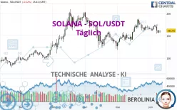 SOLANA - SOL/USDT - Journalier