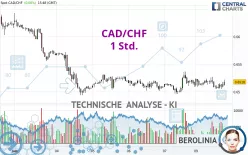 CAD/CHF - 1 Std.