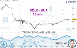 GOLD - EUR - 15 min.