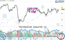 GBP/JPY - 1 Std.