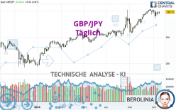 GBP/JPY - Täglich