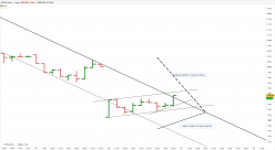 CAC40 INDEX - 1H