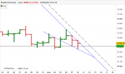 DAX40 PERF INDEX - Journalier