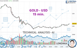 GOLD - USD - 15 min.