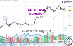 GOLD - USD - Journalier