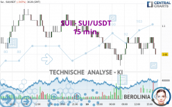 SUI - SUI/USDT - 15 min.