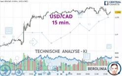 USD/CAD - 15 min.