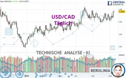 USD/CAD - Täglich