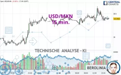 USD/MXN - 15 min.