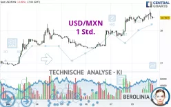 USD/MXN - 1 Std.