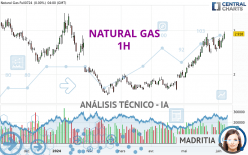 NATURAL GAS - 1H