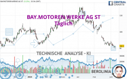 BAY.MOTOREN WERKE AG ST - Dagelijks