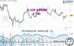 ELIOR GROUP - 1 Std.