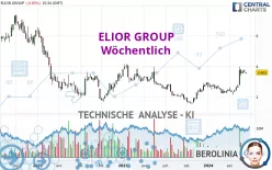 ELIOR GROUP - Wöchentlich