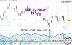 SUI - SUI/USDT - 15 min.