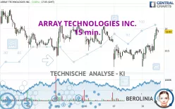 ARRAY TECHNOLOGIES INC. - 15 min.