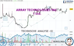 ARRAY TECHNOLOGIES INC. - 1 Std.