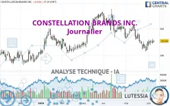 CONSTELLATION BRANDS INC. - Journalier