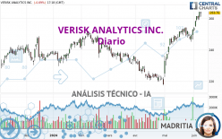 VERISK ANALYTICS INC. - Diario