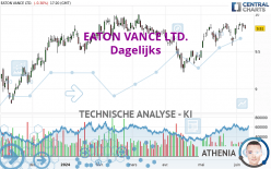 EATON VANCE LTD. - Täglich