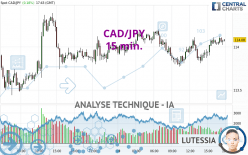 CAD/JPY - 15 min.