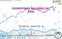 CROWDSTRIKE HOLDINGS INC. - Daily