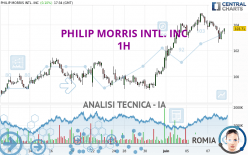 PHILIP MORRIS INTL. INC - 1H