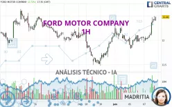 FORD MOTOR COMPANY - 1H