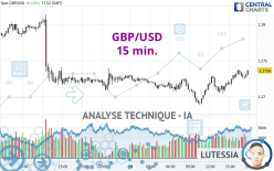 GBP/USD - 15 min.