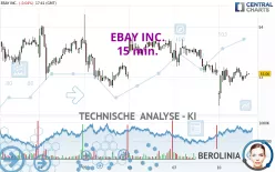 EBAY INC. - 15 min.