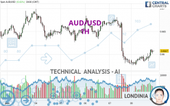 AUD/USD - 1H