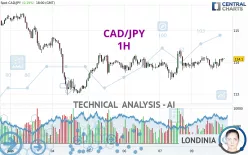 CAD/JPY - 1H