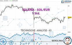 SOLANA - SOL/EUR - 1 Std.