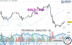 GOLD - USD - 1 uur