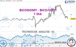 BICONOMY - BICO/USDT - 1 Std.
