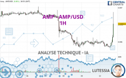 AMP - AMP/USD - 1H