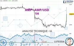 AMP - AMP/USD - 1H