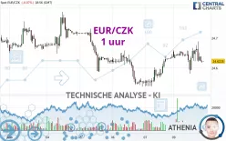 EUR/CZK - 1 uur