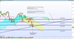 DAX40 PERF INDEX - Settimanale