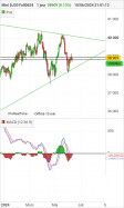 DOW JONES - MINI DJ30 FULL0924 - Dagelijks