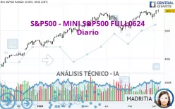 S&amp;P500 - MINI S&amp;P500 FULL0325 - Diario